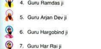 Small Introduction about Sikh Gurus waheguru ji