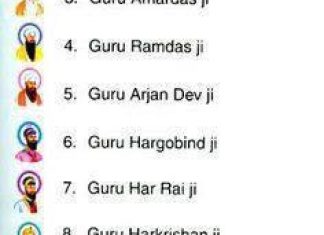 Small Introduction about Sikh Gurus waheguru ji
