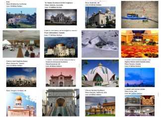 World wide Gurudwara sahib ji