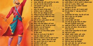 52 Bachan of Sri Guru Gobind Singh ji