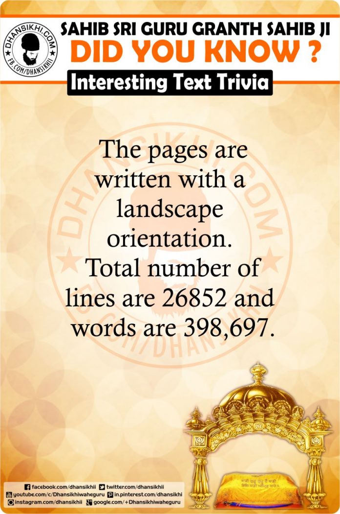 Gurbani GK - Did You Know ?