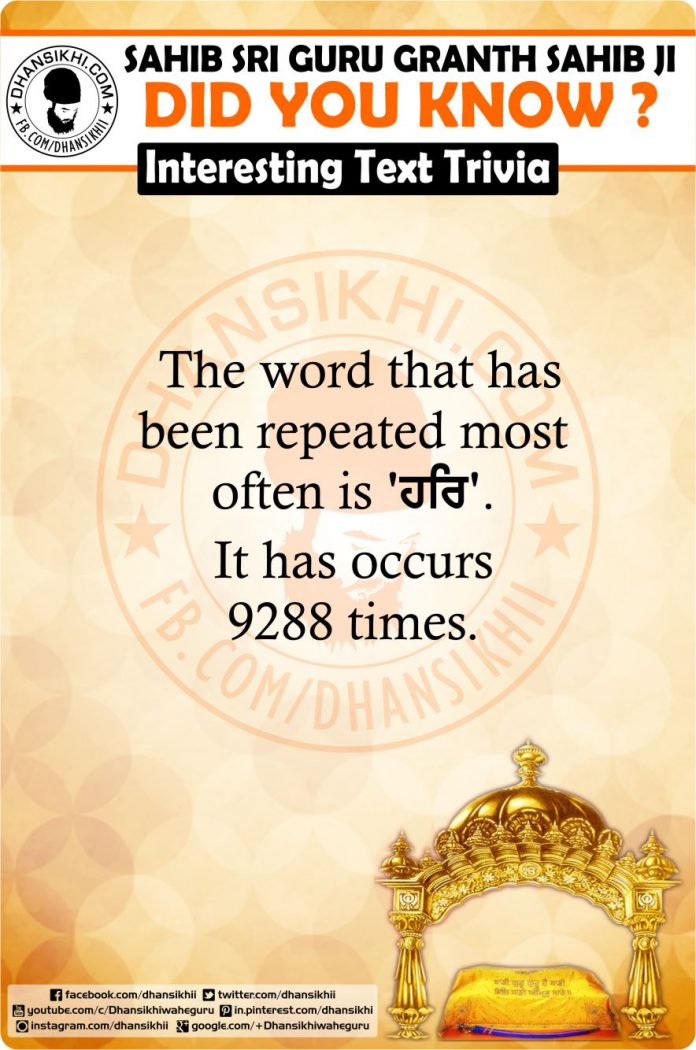 Gurbani GK - Did You Know ?
